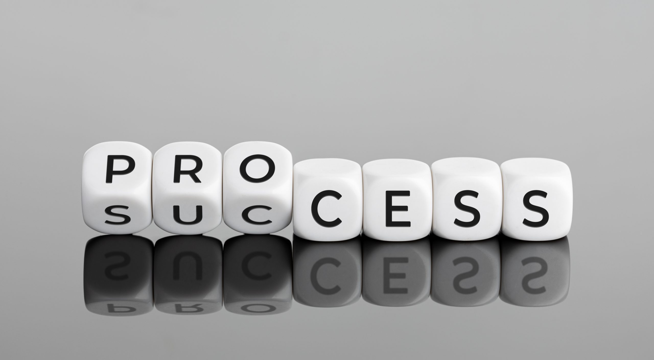 Process for successful marketing efforts